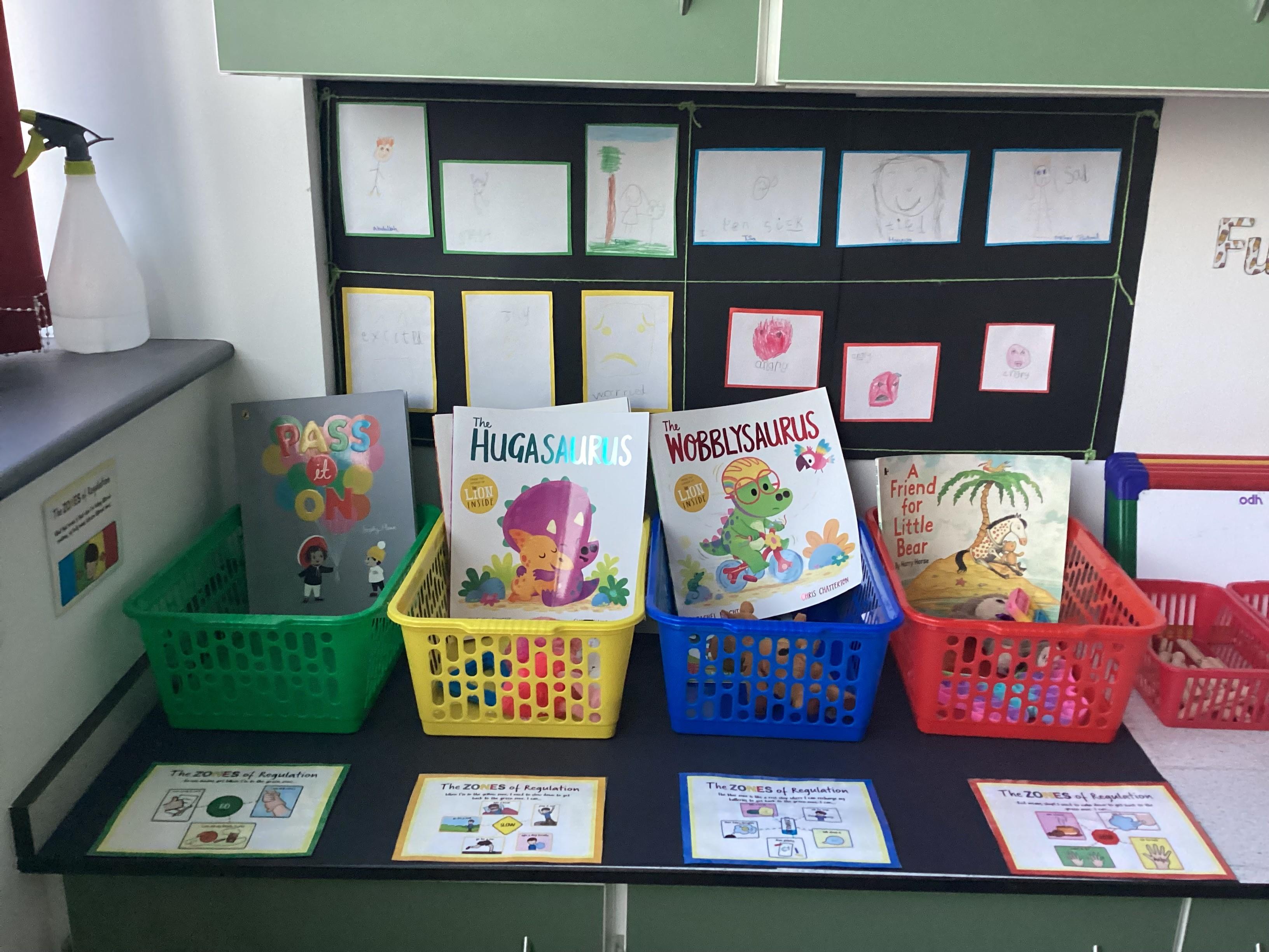 Zones of Regulation Display in a classroom