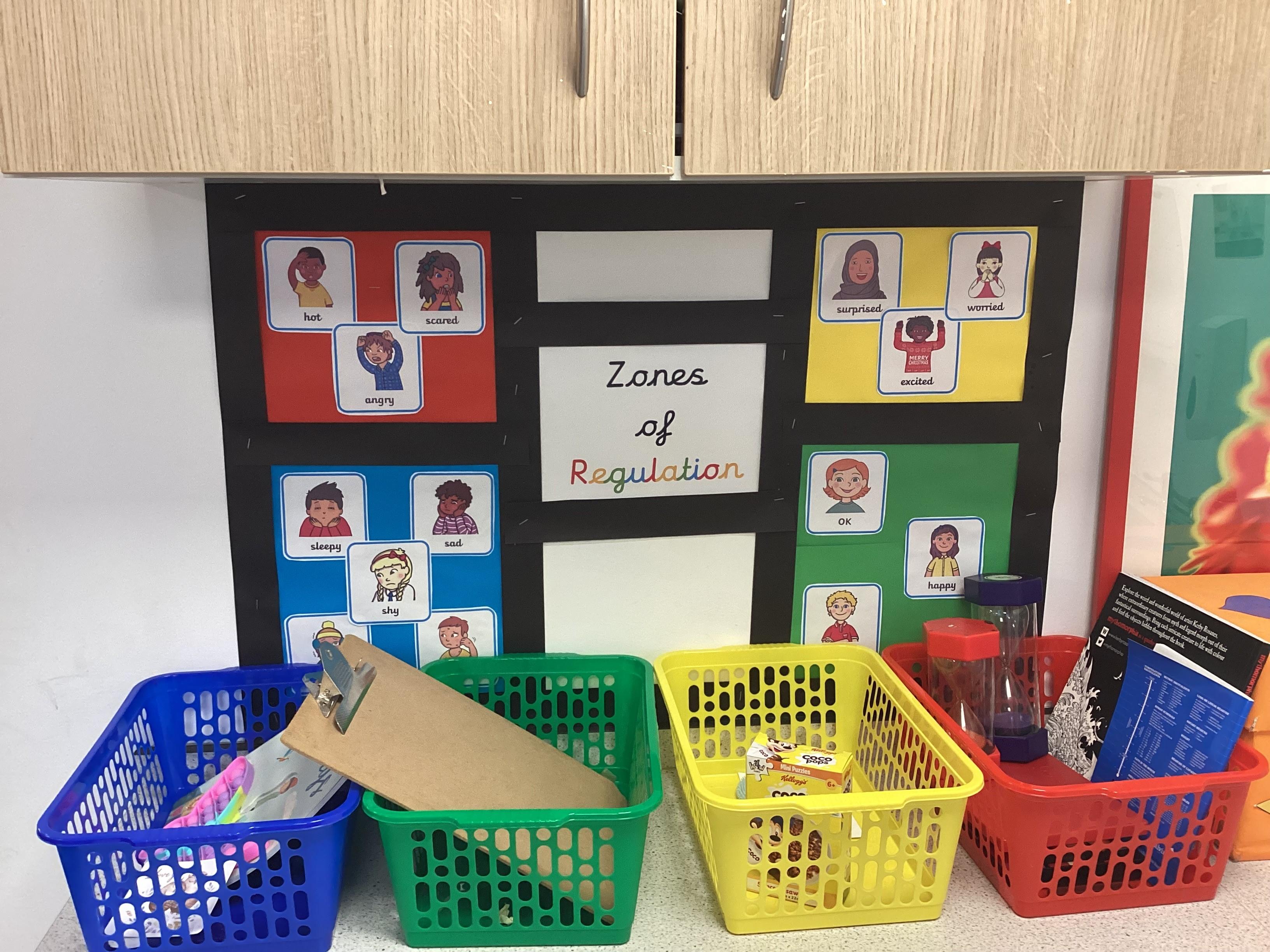 Zones of regulation in class